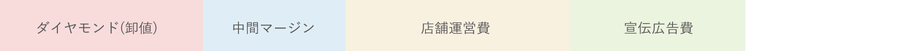 百貨店系価格表