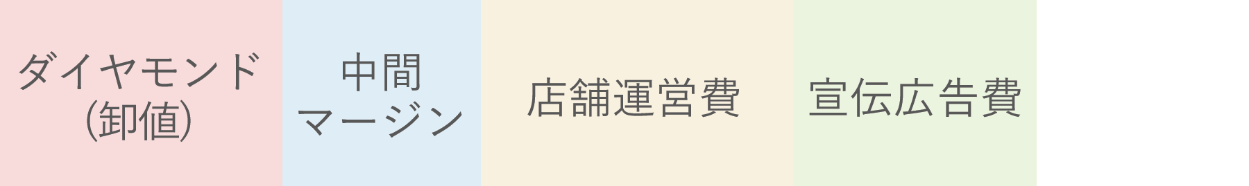 百貨店系価格表