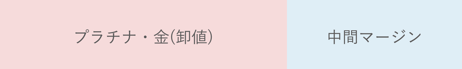 他社ブランド価格表