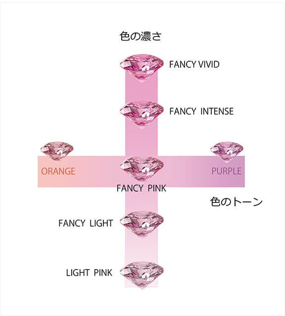 5色から選べる 天然ピンクダイヤモンド - sparkletour.ca