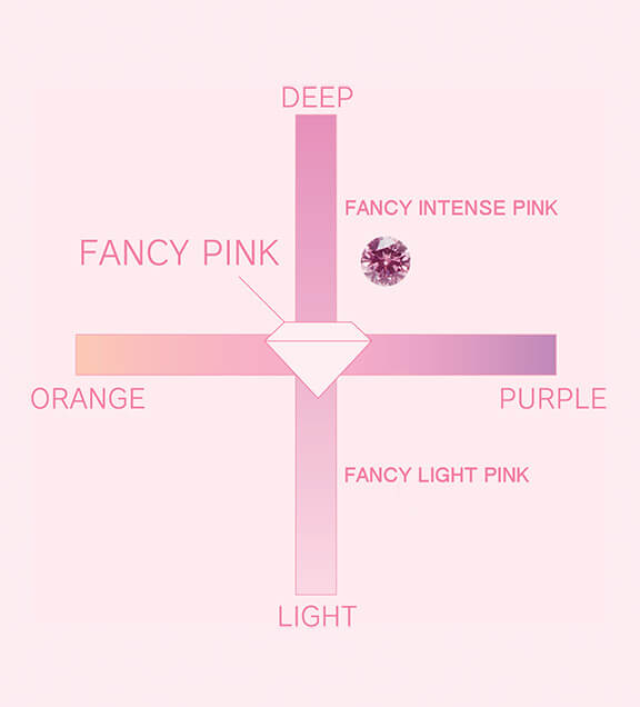 Fancy Pink（ファンシーピンク）